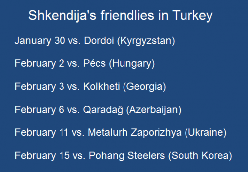 Shkendija's six opponents