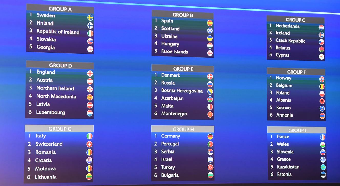 Macedonian Football 2023 Women s World Cup Qualifying Draw Made Macedonian Football 2023 Women s World Cup Qualifying Draw Made